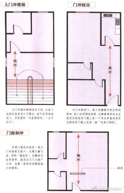 住宅风水六大致命错误是哪些?怎么化解呢?