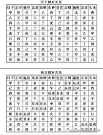 实用,八字批命常见术语解说