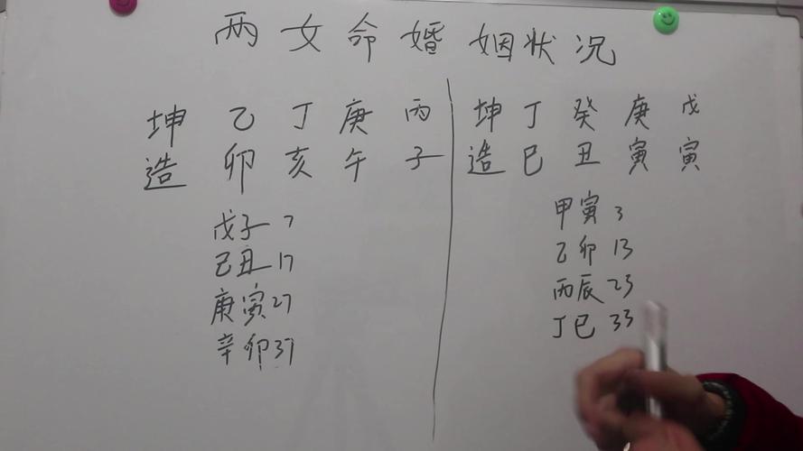 八字看女人婚姻状况