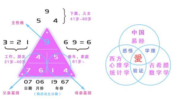 生日密码怎么算,详细步骤解析