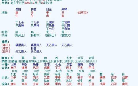 木命人的姻缘在什么方位?
