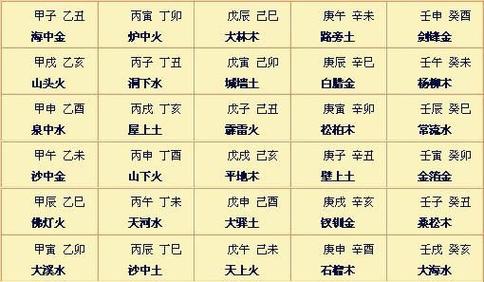 农历生辰八字查询表
