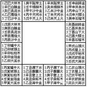 戊申日柱精论 精论戊辰日柱