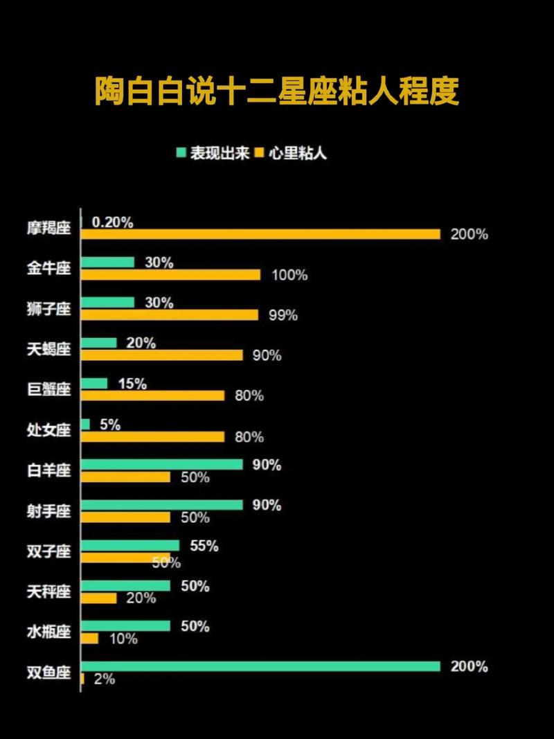 十二星座最粘人的星座