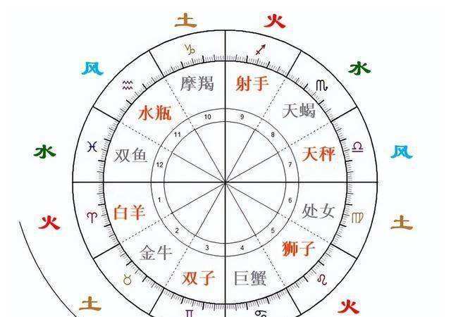 星座相克如何化解