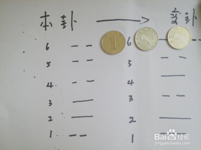 三个硬币摇卦方法
