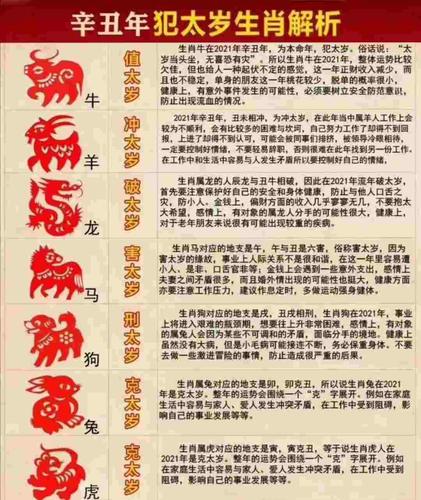 属牛的人犯太岁一览表