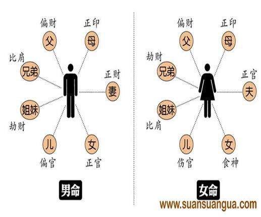 克夫命以及克妻命八字特征有哪些?