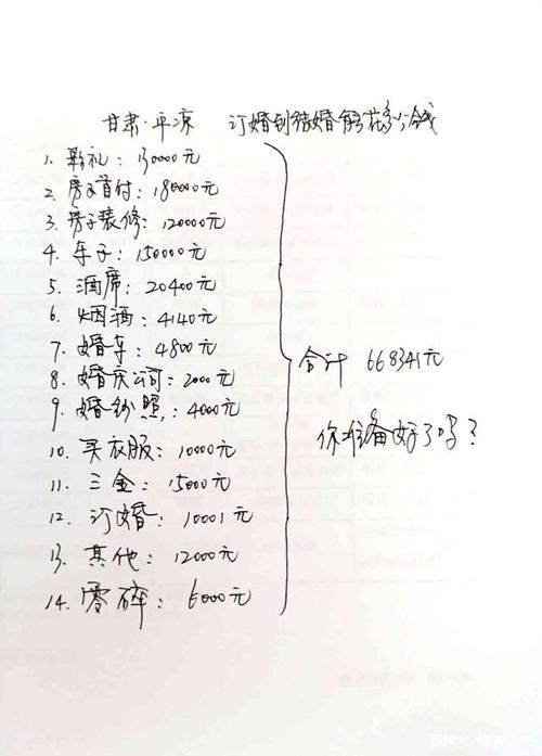 结婚需要花多少钱
