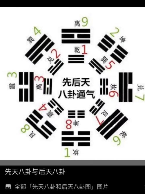 易学先后天概念产生源头和应用