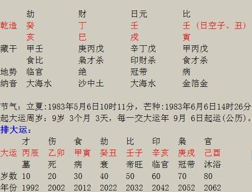 日柱相害的人结婚会怎样