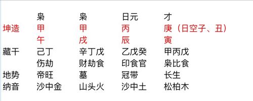 八字炎上格