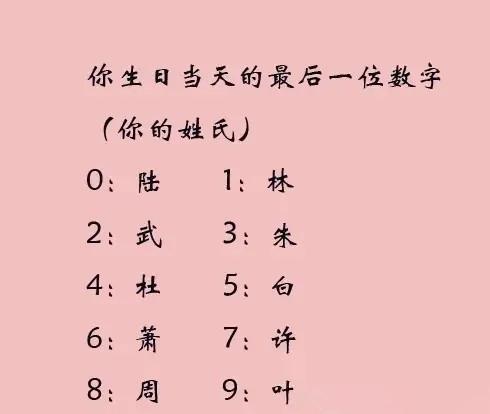 中国古代12星座 原来古代名字这么美