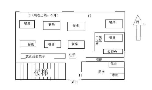火锅店风水布局设计