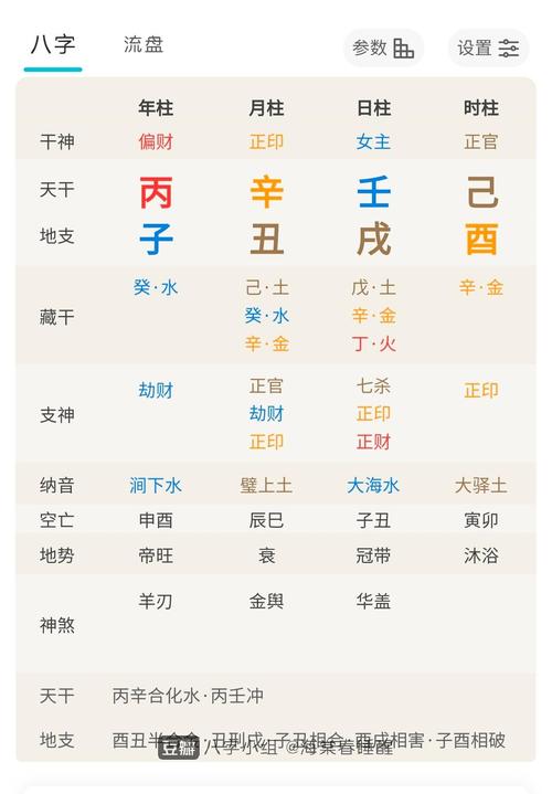 正印格女和正财格男