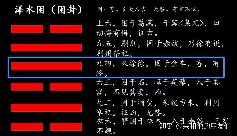 泽水困卦 泽水困卦事业