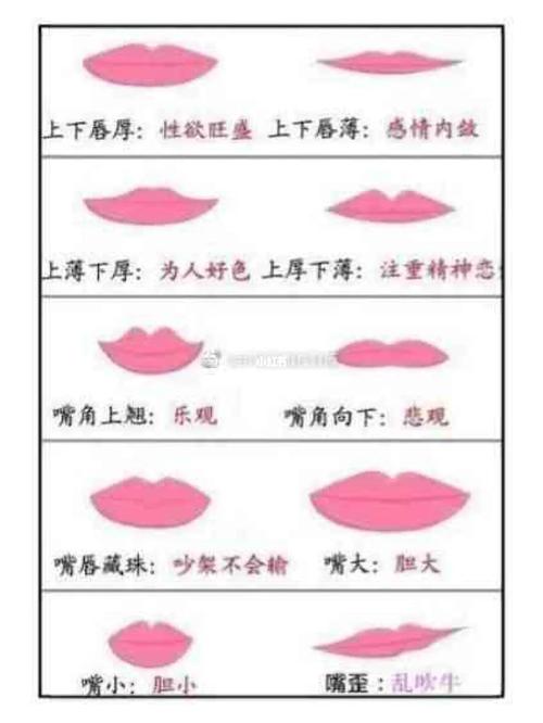 从嘴型看性格即命运