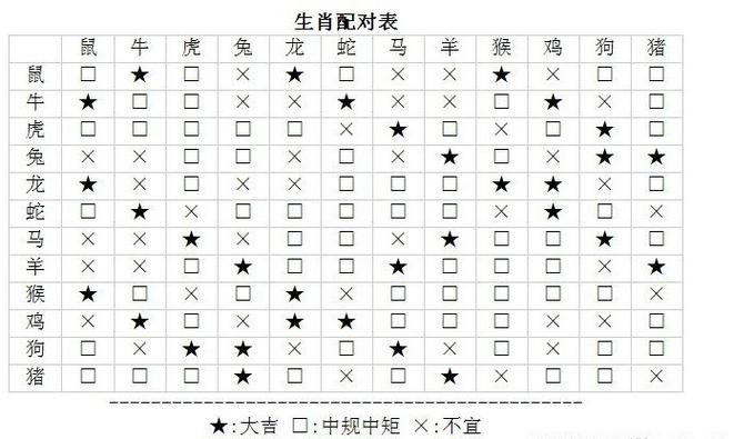 史上最全最精准的12生肖配对查询表