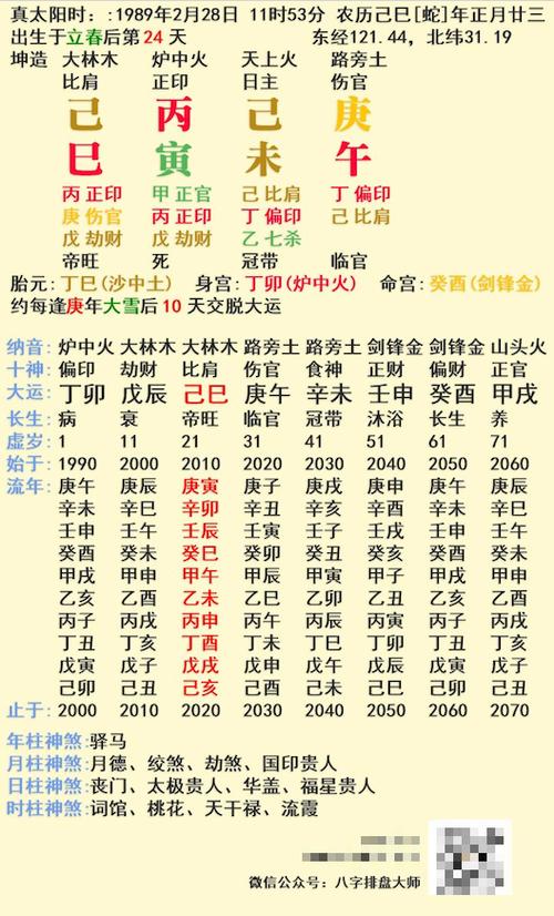 八字测算一生婚姻