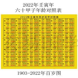 为什么2022年不宜要孩子?2022年壬寅年适合产子添丁的属相