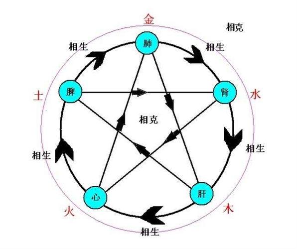 炉中火与什么克 能化解吗?