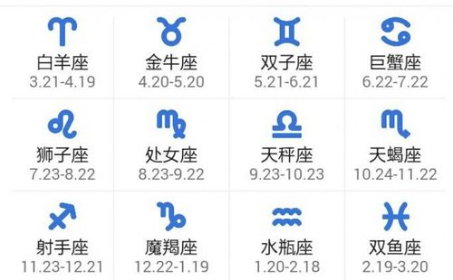 2ol6星座运势
