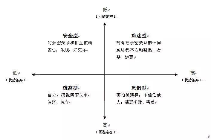 测试你会如何去爱