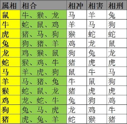 十二生肖属相相克表