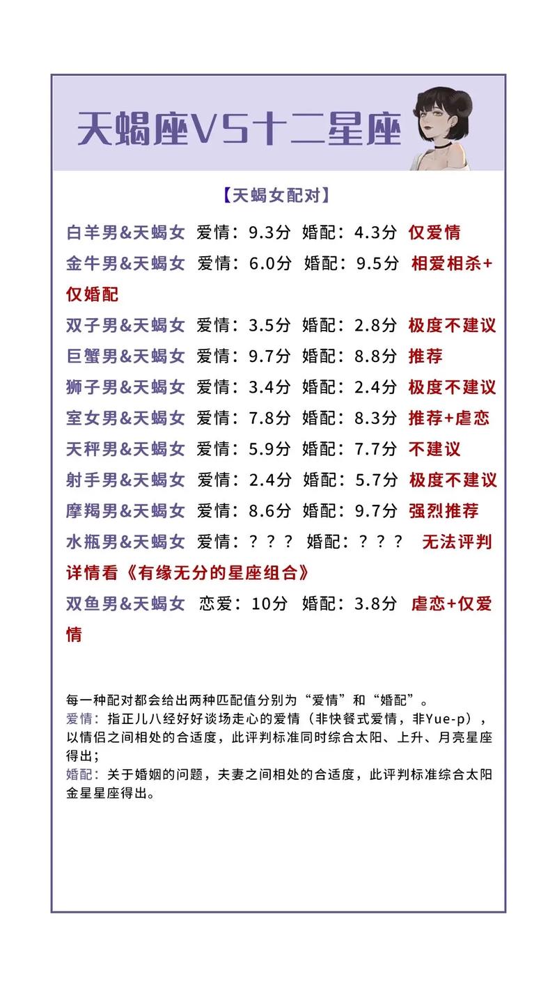 天蝎座最佳配对排行榜