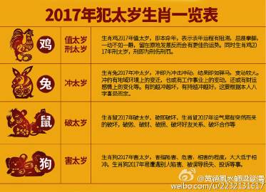 2017年犯太岁生肖如何化解