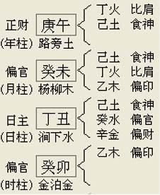 身弱金水伤官格伤官为忌神详解