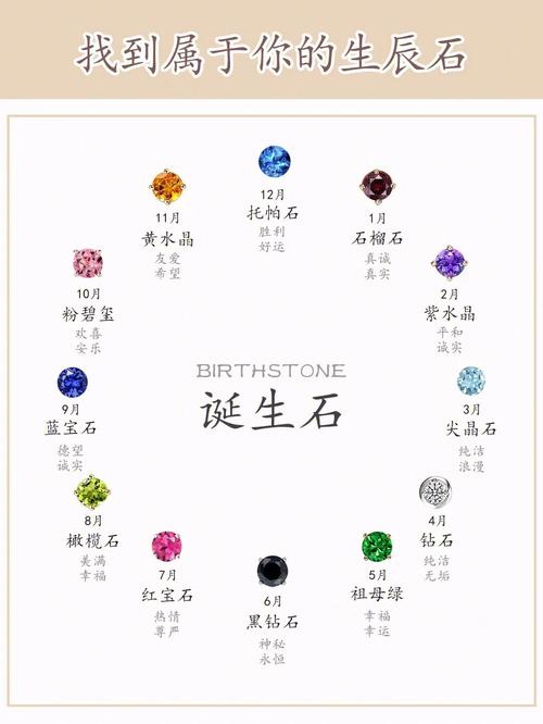 十二月生辰石是什么