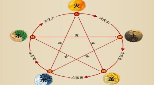 五行属性为金是什么意思?详解五行属性为金的人喜忌