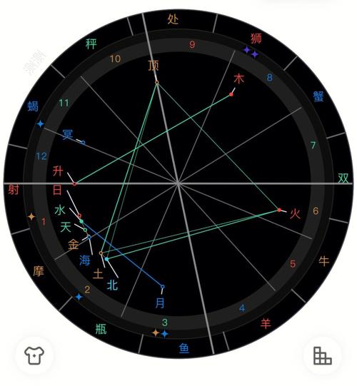 星盘中土星代表什么