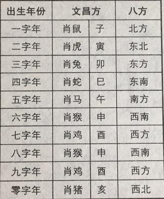 1992年生人之运程如何