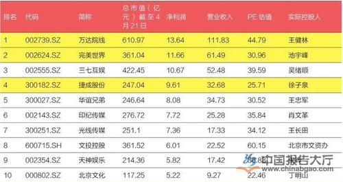 热门受欢迎的娱乐公司名字