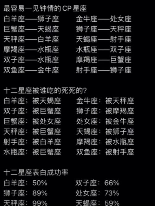 投不投缘,吃一顿饭就能知道的星座配对