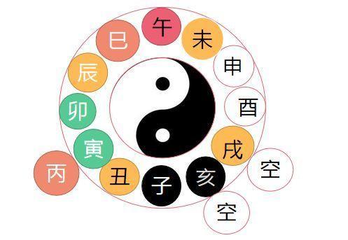 丙寅日出生的人的命运