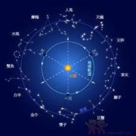 紫微斗数乙级星——天贵星