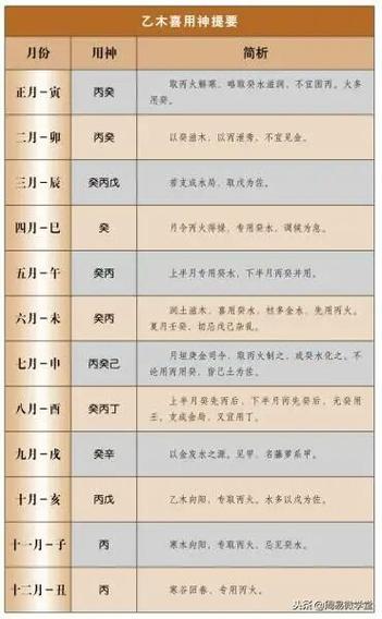 怎么判断八字喜忌,八字喜忌解析!