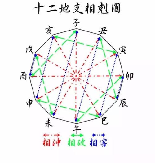 两个人相克有什么预兆