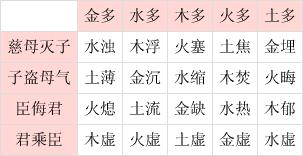 土旺用木克还是用金泄
