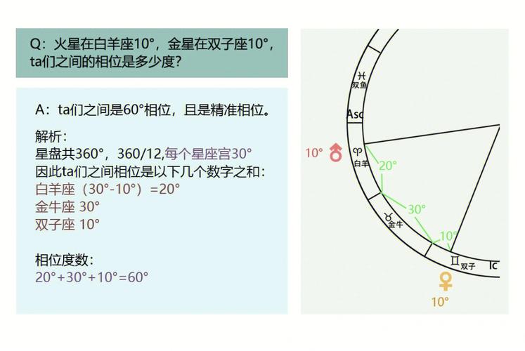 本命星盘容许度多少最准