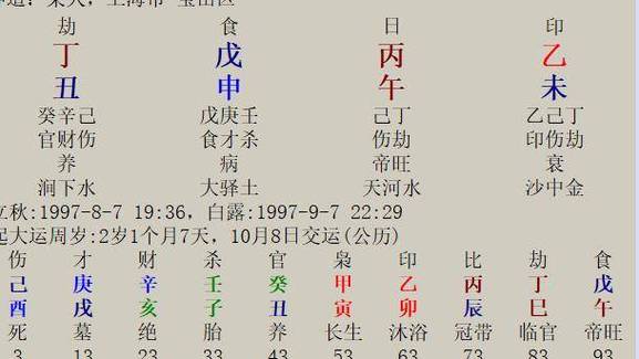 流年运程七杀代表什么