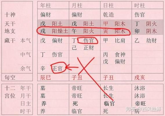 能当上大官的人八字怎样看
