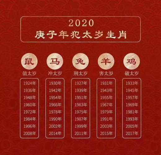 2020是庚子年吗