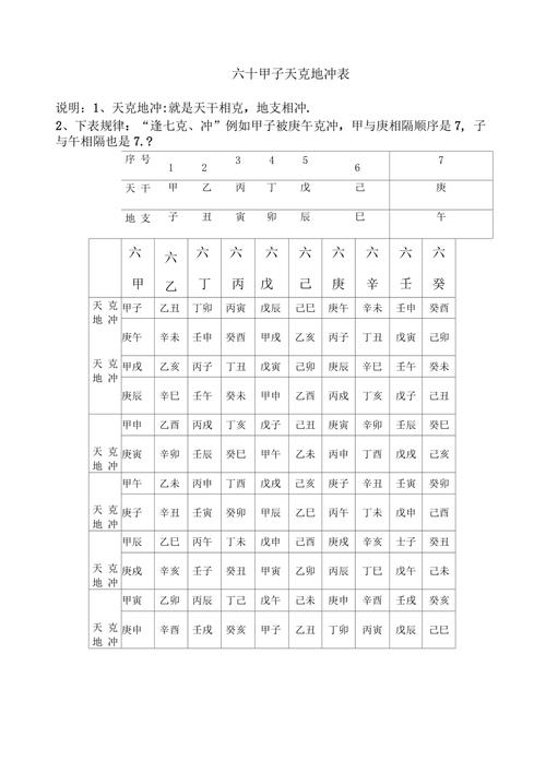 天克地冲查询表
