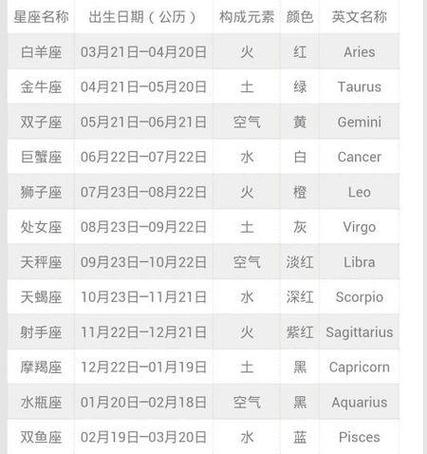 生命灵数是三的人是什么星座