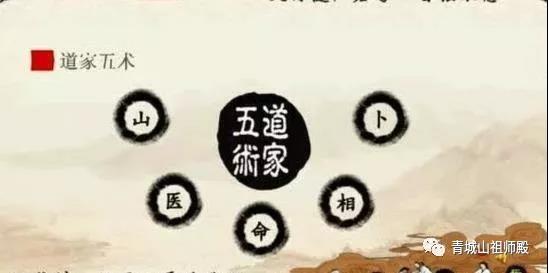 中国风水学的起源与三大科学支柱