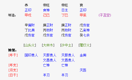 解析八字格局的具体含义